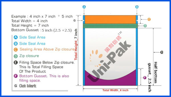 1 つの（） Des の底ガセット bag.jpg